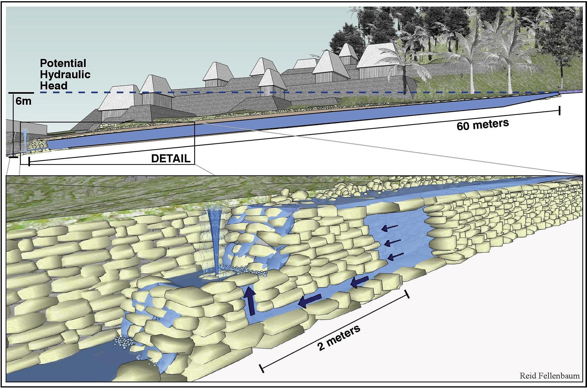 Hydraulik Schon Maya bauten Druckwasserleitungen Spektrum der